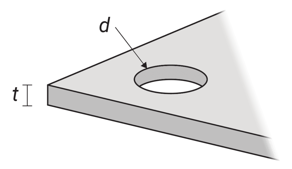holes 1 1