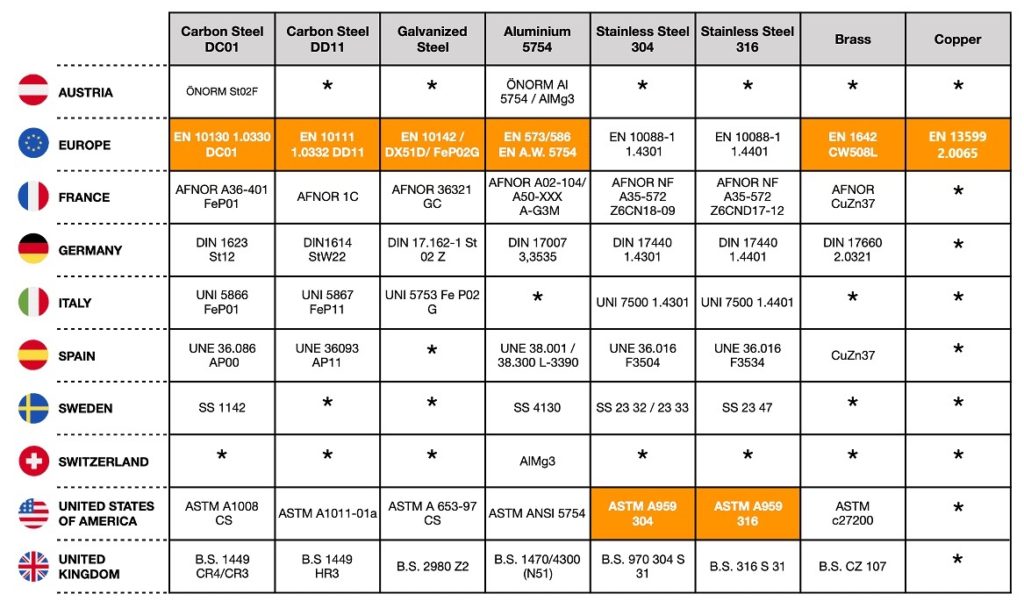 Material Equivalences for Laser Cut | Laserboost